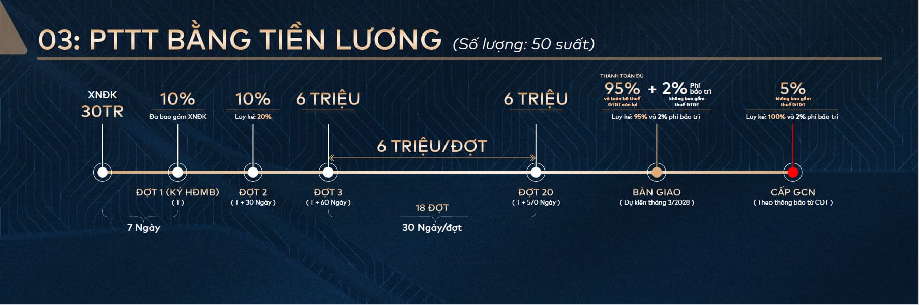 phuong thuc thanh toan bang luong fenica 3